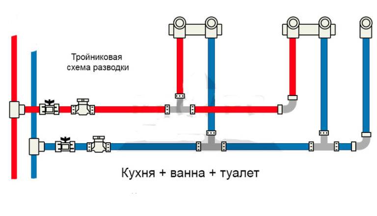 Разводка канализации в частном доме своими руками – как правильно развести трубы