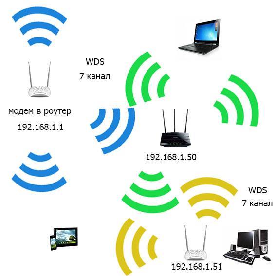 Оборудование беспроводных сетей: особенности, виды и задачи wi-fi