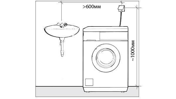 Розетка для стиральной машины в ванной принципы установки