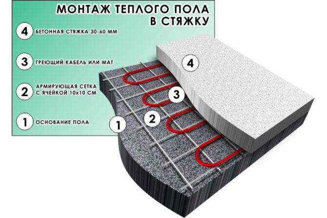 Технология укладки керамической плитки на пол