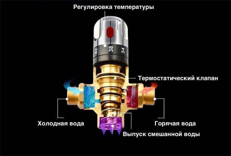 Смеситель с термостатом: принцип работы и установка термостатического смесителя