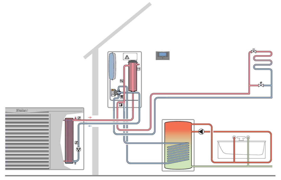 Тепловой насос для отопления дома. принцип работы и стоимость всей системы.
