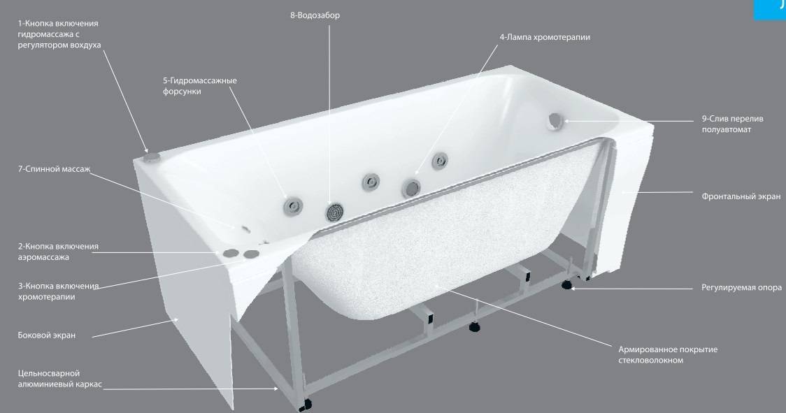 Акриловая ванна: плюсы и минусы, установка, лучшие производители