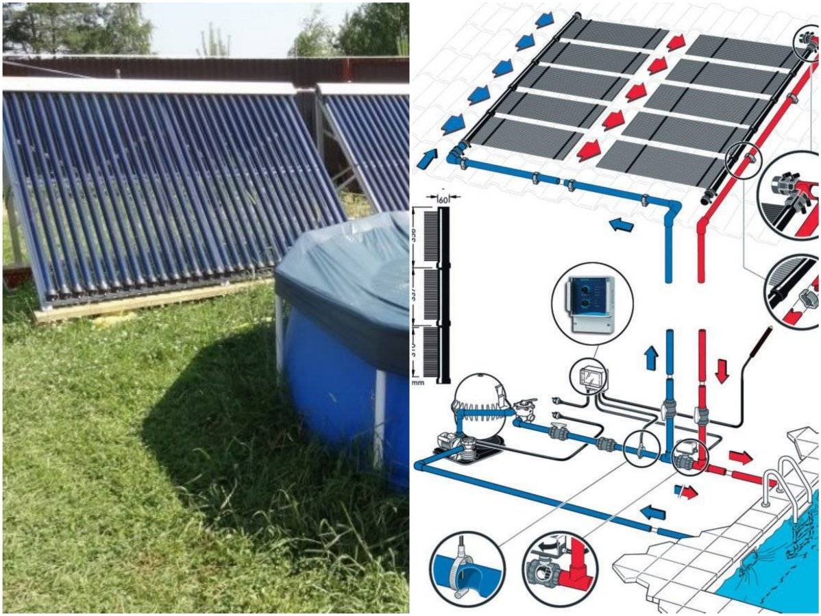 Солнечные батареи: все про альтернативный источник энергии — solar-energ.ru. солнечный коллектор своими руками: для отопления дома, бассейна, теплицы, душа
солнечный коллектор своими руками: для отопления дома, бассейна, теплицы, душа