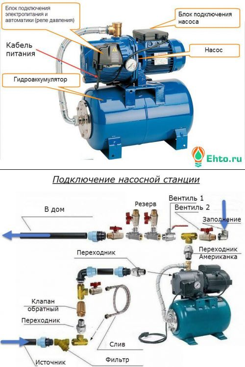 Подключение насосной станции к скважине своими руками по инструкции - vodatyt.ru