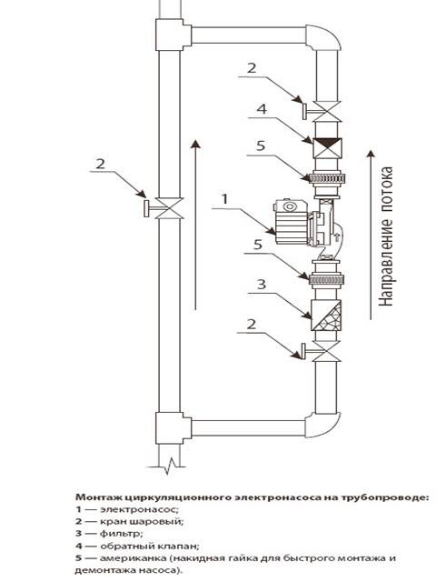 Установка циркуляционного насоса в систему отопления