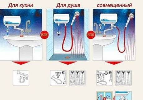 Что такое проточный водонагреватель, как он работает и как им пользоваться