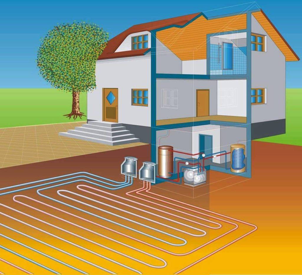 Тепловой насос для отопления дома: принцип работы и эффективность