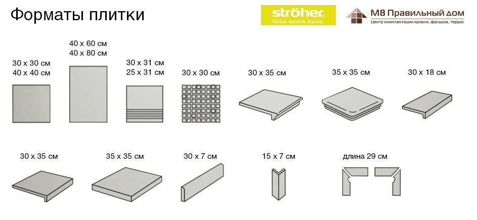 Характеристики керамической плитки: на что обратить внимание при выборе