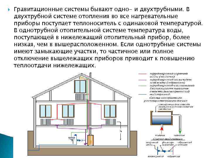 Виды систем отопления частного дома. проверенные варианты и не только