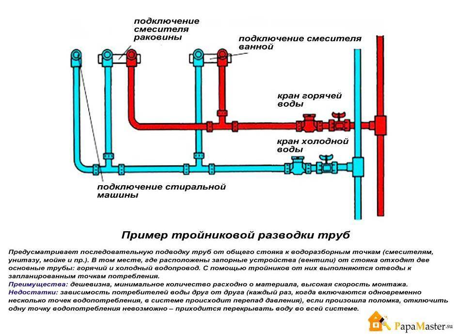 Канализация в ванной комнате своими руками: разводка труб, монтаж