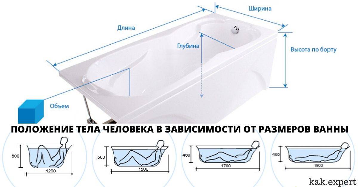 Как выбрать чугунную ванную с учетом размера санузла? обзор +видео