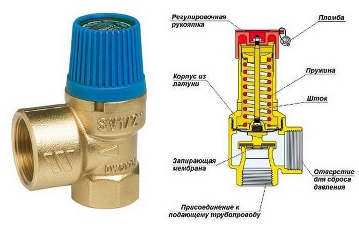 Как настроить предохранительный клапан в системе отопления?