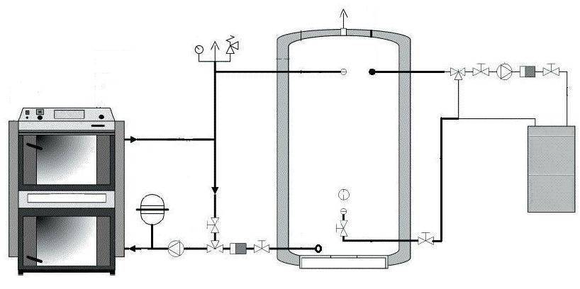 Тепловой аккумулятор для отопления: особенности сборки теплоаккумулятора для котла своими руками