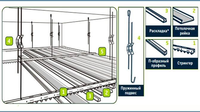 Алюминиевые реечные потолки: преимущества использования и нюансы установки