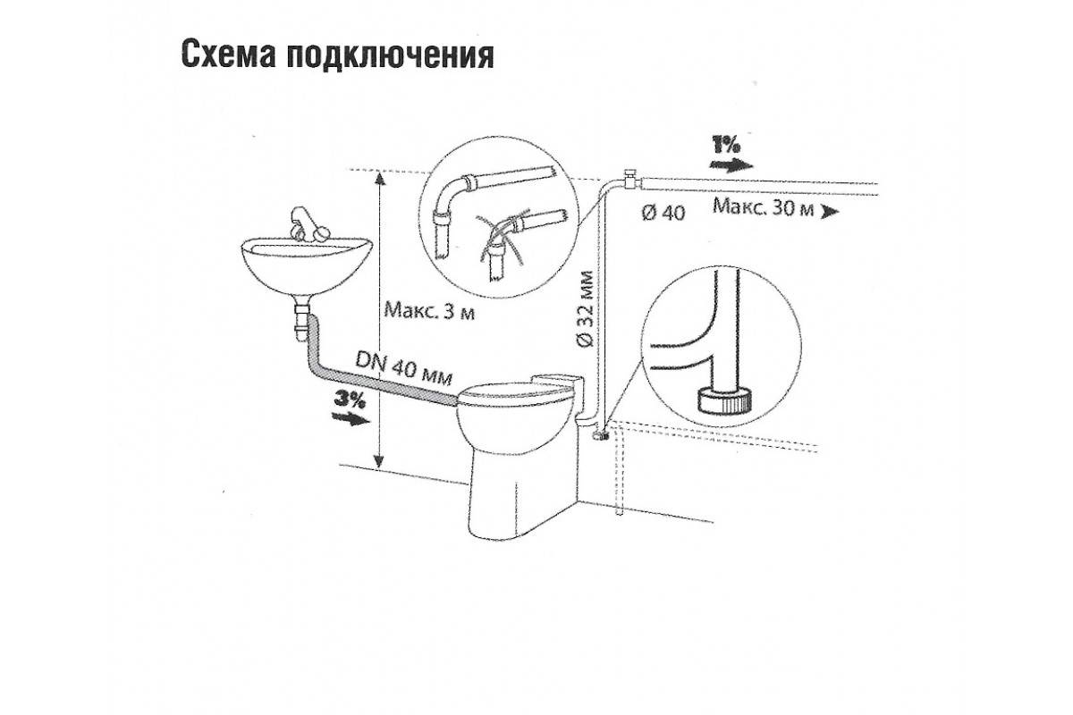 Фекальный насос с измельчителем для туалета - виды, особенности