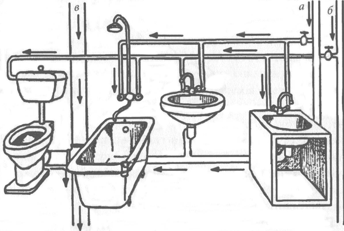 Разводка труб в ванной и туалете: правильные сантехнические схемы - точка j