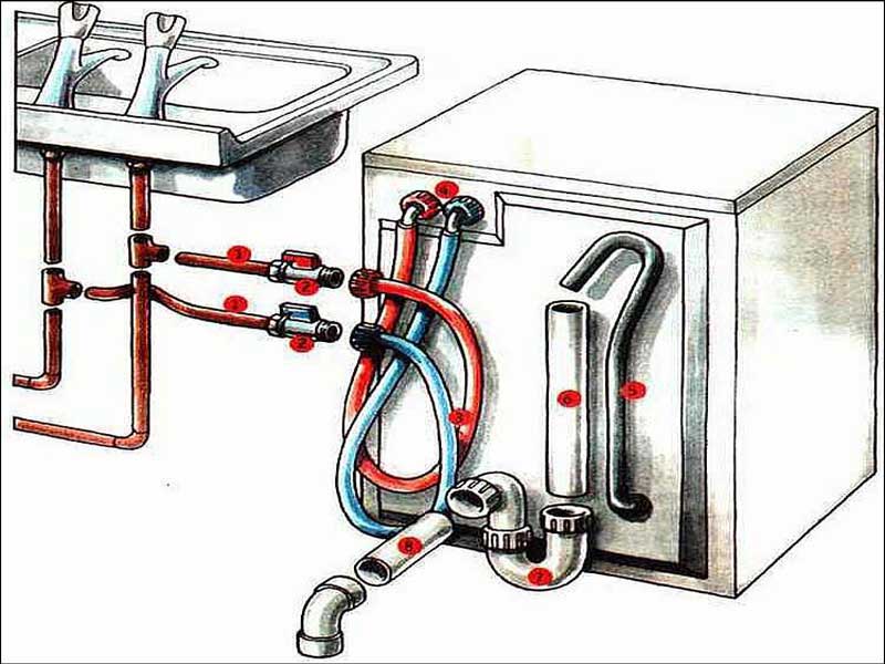 Установка своими руками стиральной машины (автомат) на кухне и ином месте: как произвести монтаж, чем можно заменить уровень, где разместить слив?