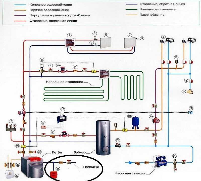 Клапан подпитки системы отопления: характеристики, особенности монтажа