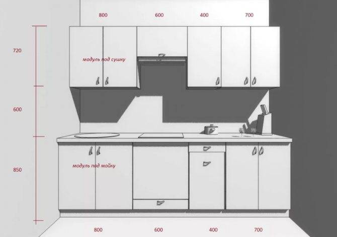 Что влияет на определение высоты фартука и оптимальная ширина для кухни, стандартные размеры
