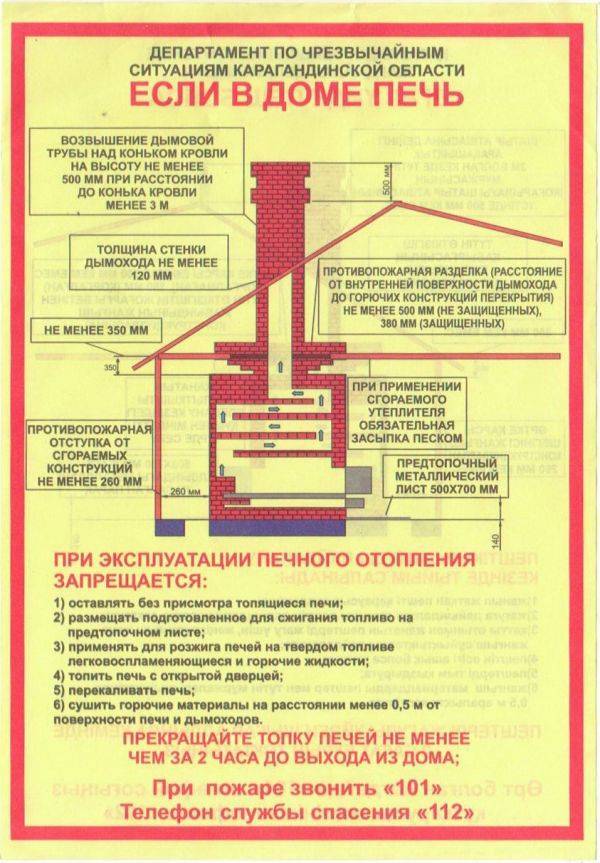 Памятка о мерах пожарной безопасности для домов с печным отоплением |