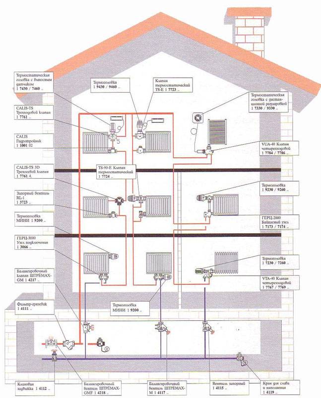 Как перейти на индивидуальное отопление в многоквартирном доме