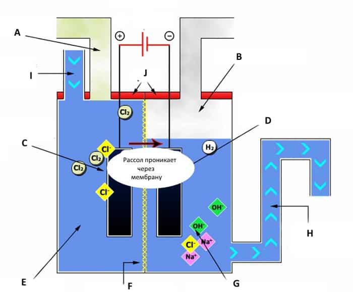 Что такое генератор водорода и как его сделать своими руками