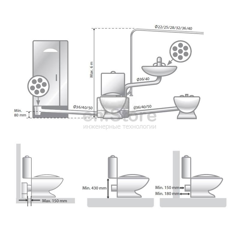 Сололифт для канализации и унитаза: схема подключения и размеры системы