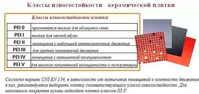 Виды керамической плитки и их характеристики :: syl.ru