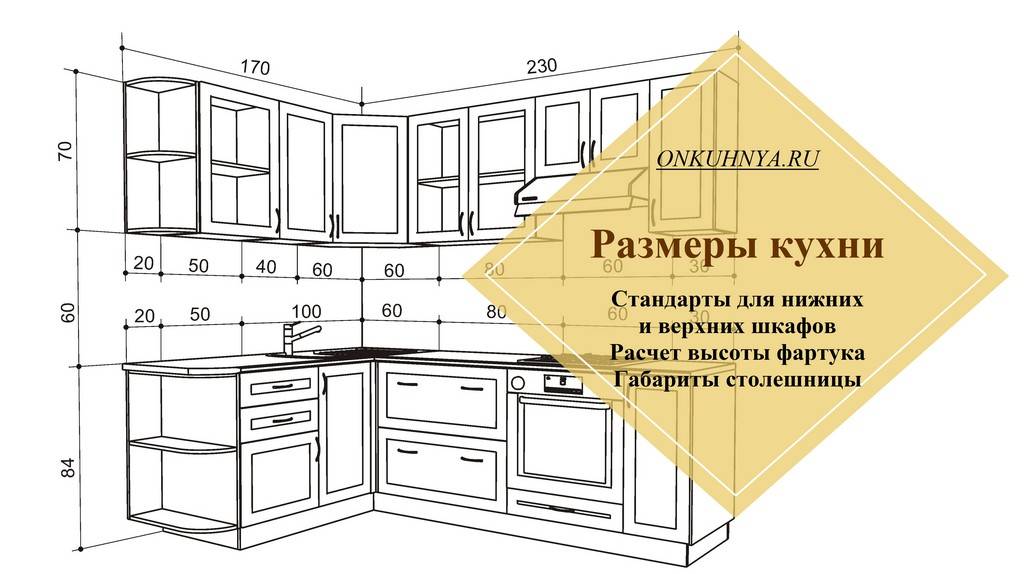 Стандартные размеры фартука на кухне