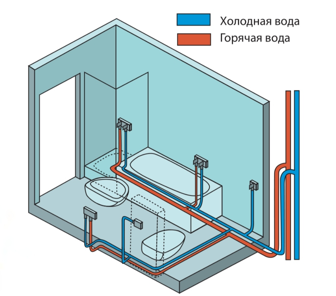 Как правильно сделать разводку труб водоснабжения в ванной и туалете