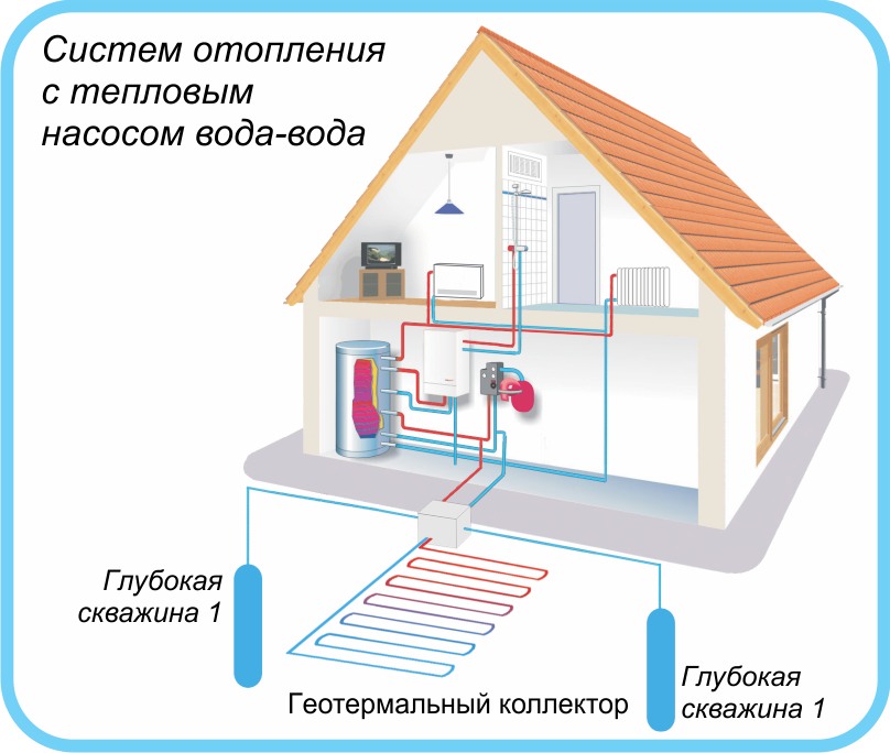 Тепловой насос для дома: виды и принцип работы тепловых насосов для отопления - котлы и отопление
