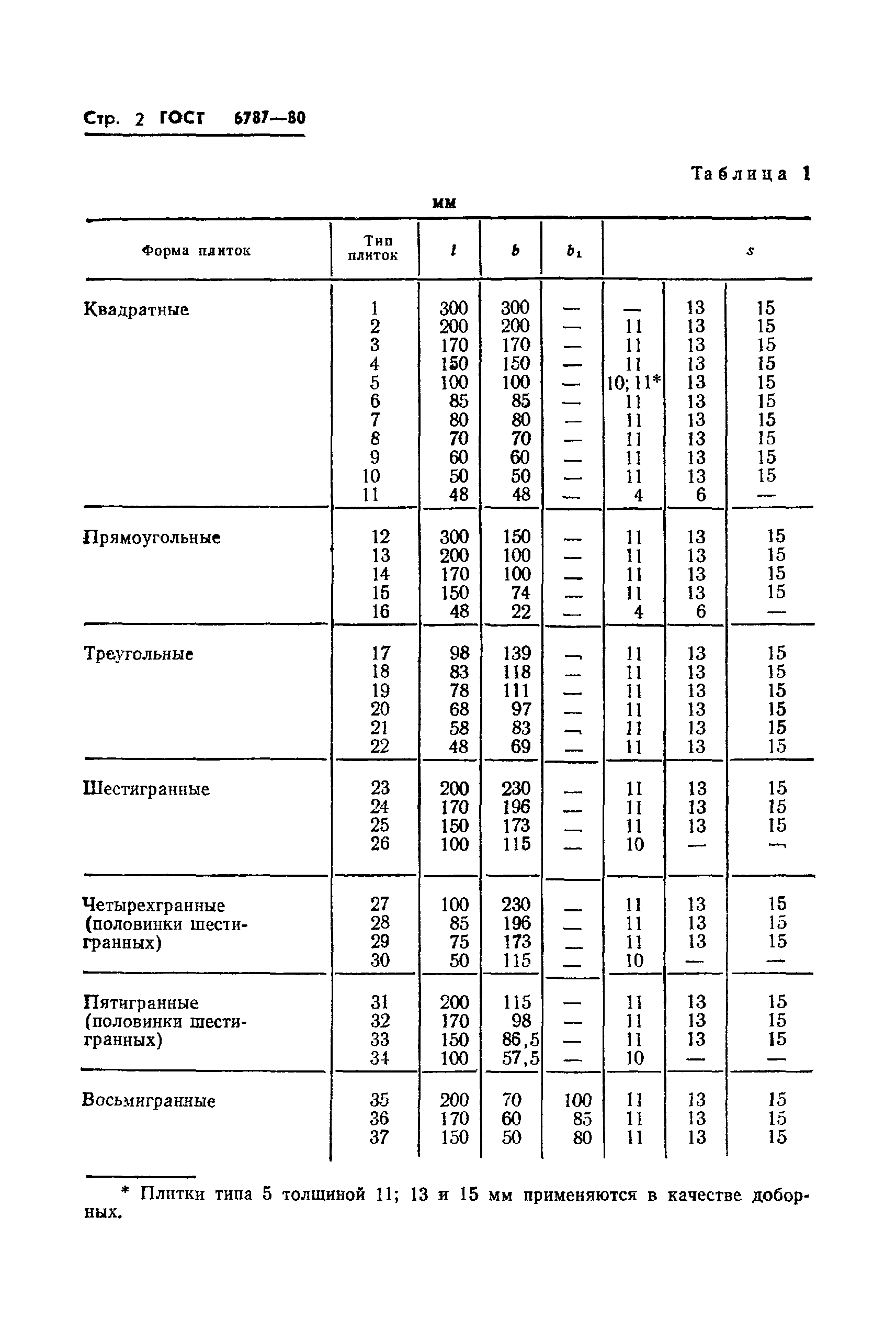 Какие есть госты