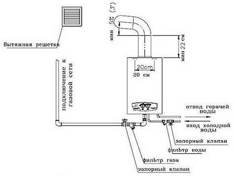 Как установить настенный газовый котел?