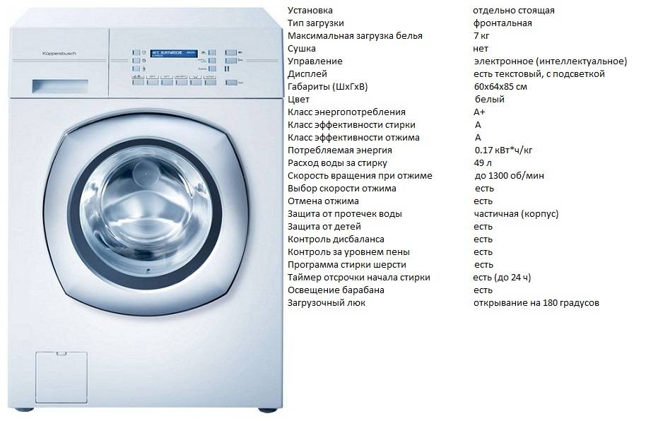 Рейтинг фронтальных стиральных машин качество