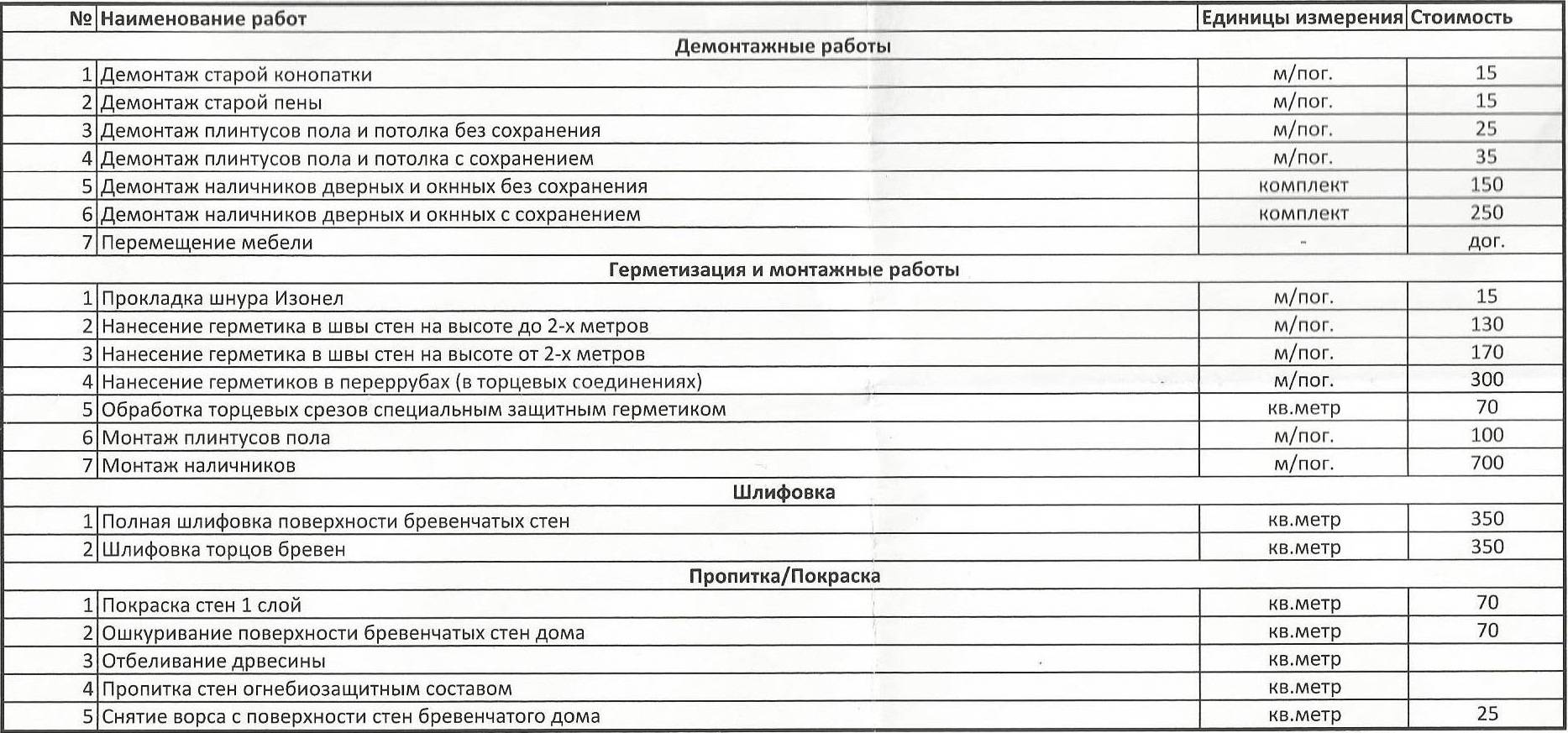 расценки на доп работы при установки кухни