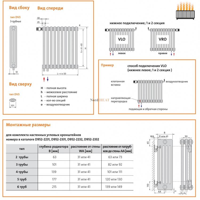 Биметаллические радиаторы отопления - какие лучше