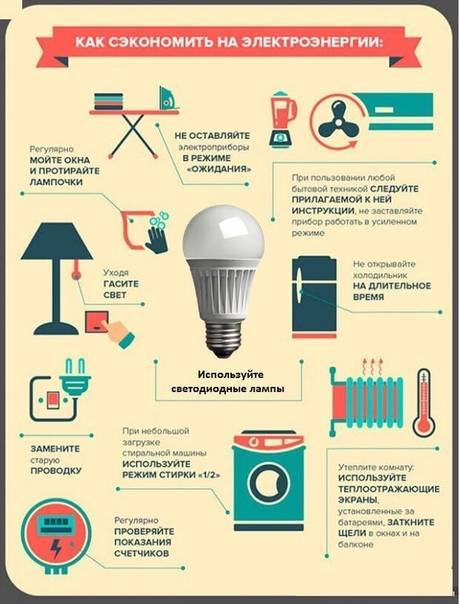 Как сэкономить электроэнергию в квартире и доме