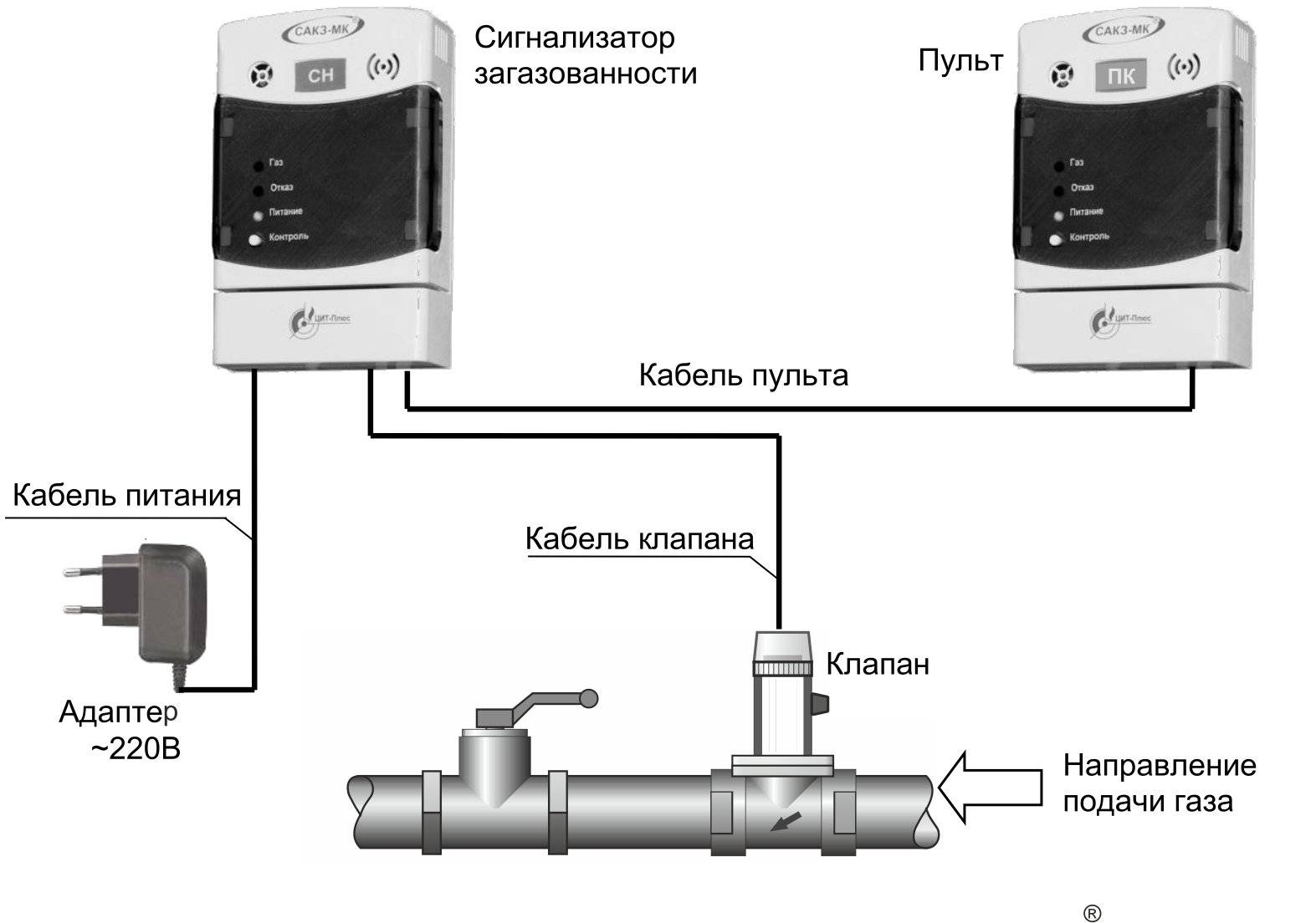 Россиянам вменят в обязанность устанавливать извещатели газа в квартирах