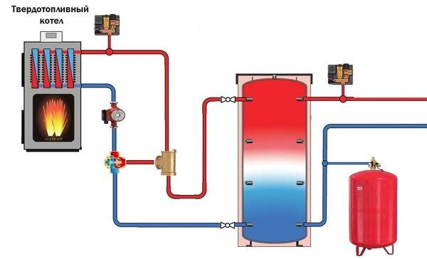 7 причин, почему двухконтурный газовый котел не греет воду