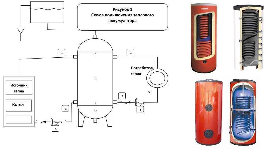 Теплоаккумулятор для системы отопления | грейпей
