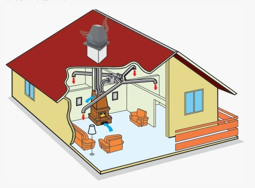 Расчет воздушного отопления: формулы и примера подсчёта системы воздушного отопления в вашем доме
