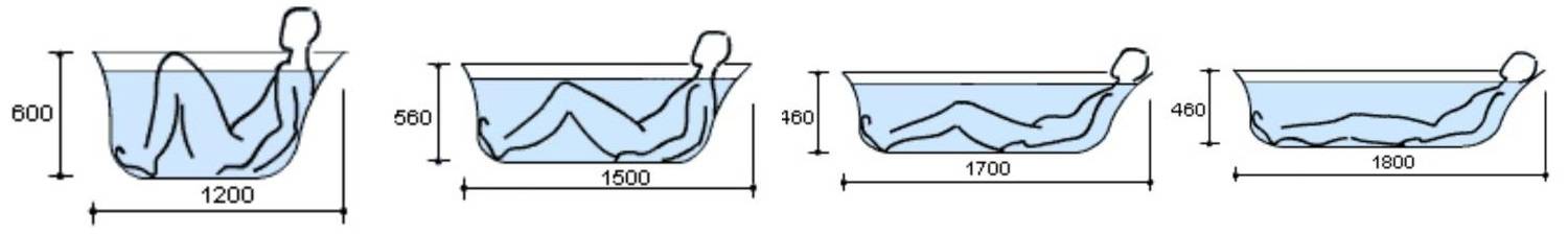 Размеры ванной: стандартные габариты акриловых, стальных и чугунных чаш, выбор, видео и фото