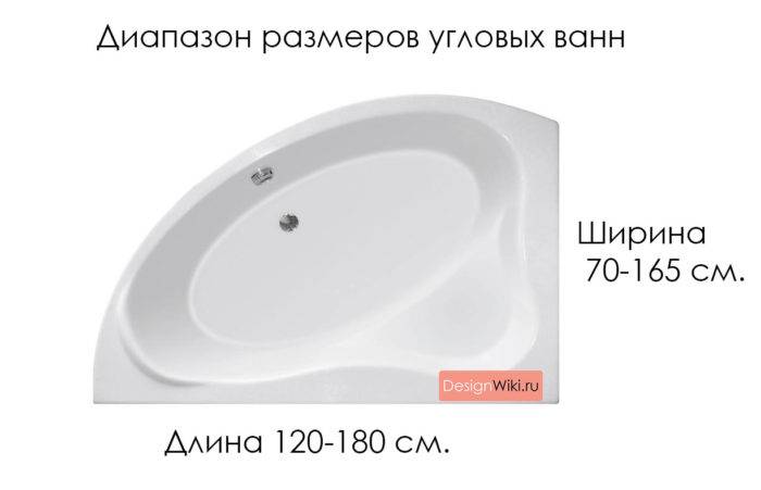 Размеры ванн разной формы: внешние и внутренние габариты, как подобрать подходящую ванну