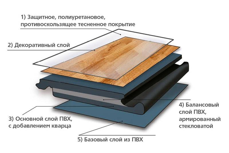 Кварцвиниловая плитка для пола – плюсы и минусы плитки из кварц-винила