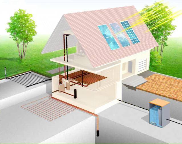 Альтернативные источники отопления загородного дома: обзор эко систем
