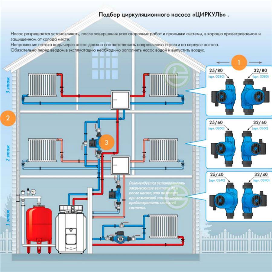 Повысительные насосы для холодного водоснабжения многоквартирного дома
