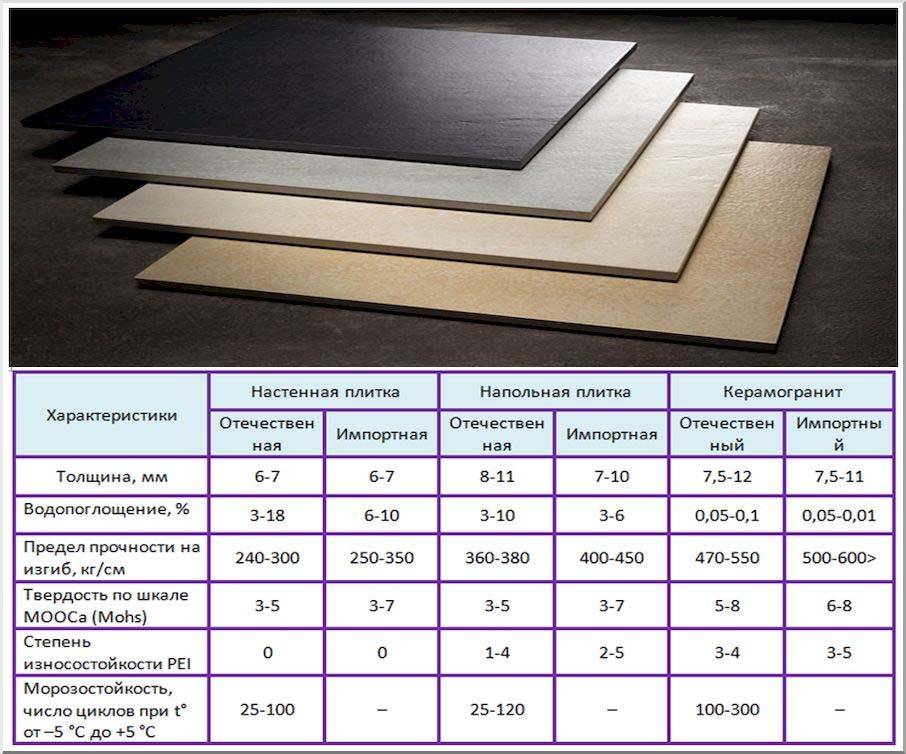 Гранитная плитка – назначение, разновидности, свойства, рейтинг материалов