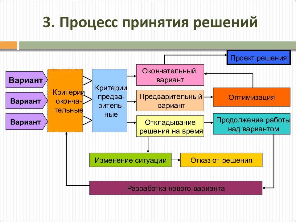 Проектирование корпусной мебели