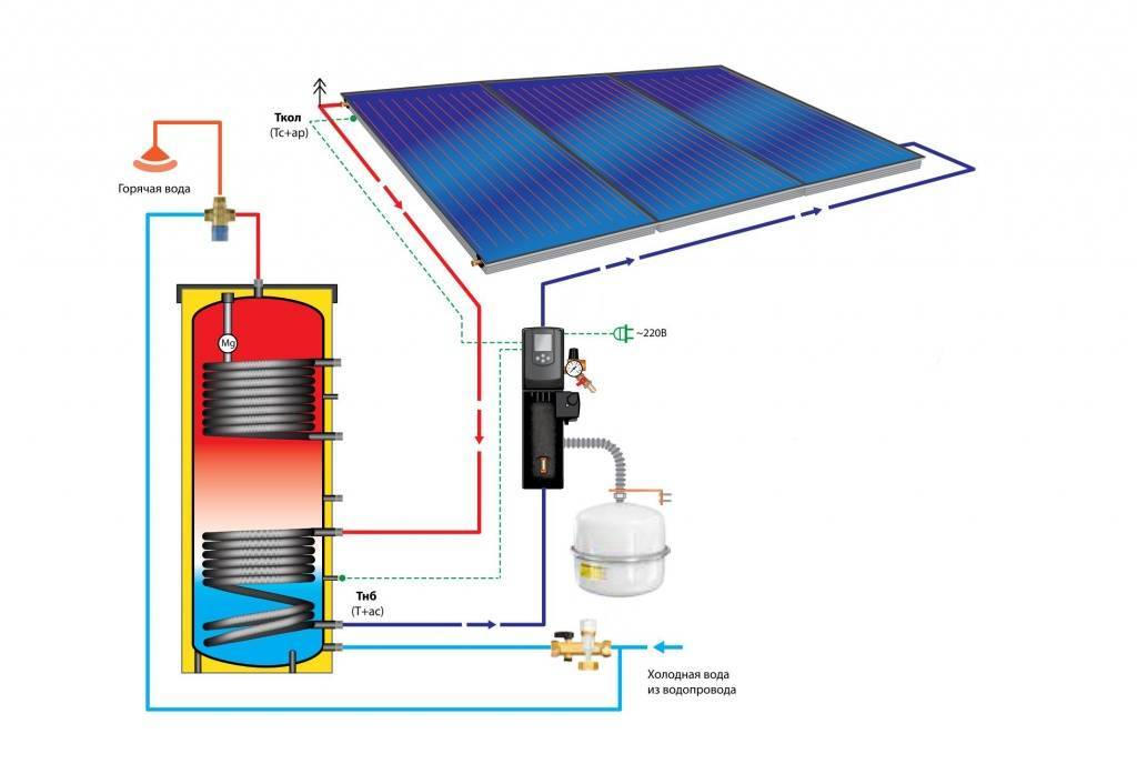 Система отопления частного дома на солнечных панелях и батареях